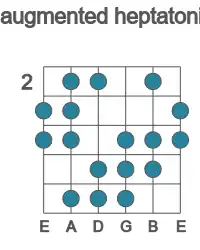 Guitar scale for augmented heptatonic in position 2